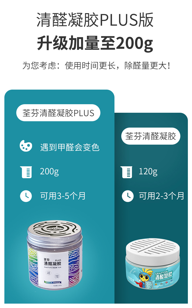 荃芬清醛凝膠PLUS作用 荃芬清醛凝膠PLUS作用